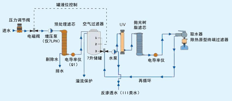 公司有望充分受益液冷行业需求提升