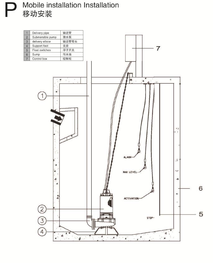 增设污水泵将溢流的污水抽排至最近的污水管网